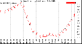 Milwaukee Weather Outdoor Humidity<br>(24 Hours)