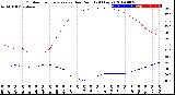 Milwaukee Weather Outdoor Temperature<br>vs Dew Point<br>(24 Hours)