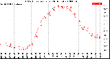 Milwaukee Weather THSW Index<br>per Hour<br>(24 Hours)