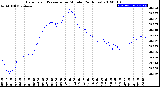 Milwaukee Weather Barometric Pressure<br>per Minute<br>(24 Hours)