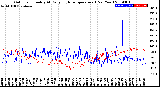 Milwaukee Weather Outdoor Humidity<br>At Daily High<br>Temperature<br>(Past Year)