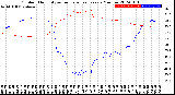 Milwaukee Weather Outdoor Humidity<br>vs Temperature<br>Every 5 Minutes