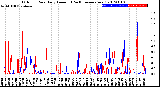 Milwaukee Weather Outdoor Rain<br>Daily Amount<br>(Past/Previous Year)