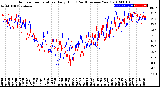 Milwaukee Weather Outdoor Temperature<br>Daily High<br>(Past/Previous Year)