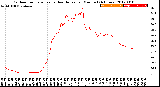 Milwaukee Weather Outdoor Temperature<br>vs Heat Index<br>per Minute<br>(24 Hours)