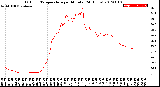 Milwaukee Weather Outdoor Temperature<br>per Minute<br>(24 Hours)