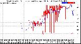 Milwaukee Weather Wind Direction<br>Normalized and Average<br>(24 Hours) (New)