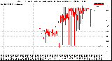 Milwaukee Weather Wind Direction<br>Normalized<br>(24 Hours) (New)