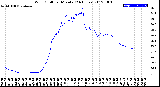 Milwaukee Weather Wind Chill<br>per Minute<br>(24 Hours)