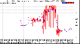 Milwaukee Weather Wind Direction<br>Normalized and Average<br>(24 Hours) (Old)