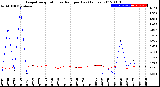 Milwaukee Weather Evapotranspiration<br>vs Rain per Day<br>(Inches)