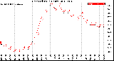 Milwaukee Weather Heat Index<br>(24 Hours)