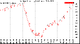 Milwaukee Weather Outdoor Humidity<br>(24 Hours)