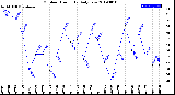 Milwaukee Weather Outdoor Humidity<br>Daily Low