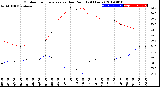 Milwaukee Weather Outdoor Temperature<br>vs Dew Point<br>(24 Hours)