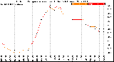 Milwaukee Weather Outdoor Temperature<br>vs Heat Index<br>(24 Hours)