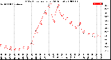 Milwaukee Weather THSW Index<br>per Hour<br>(24 Hours)