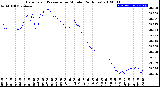 Milwaukee Weather Barometric Pressure<br>per Minute<br>(24 Hours)