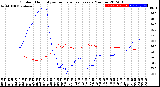 Milwaukee Weather Outdoor Humidity<br>vs Temperature<br>Every 5 Minutes