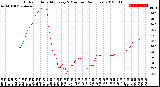 Milwaukee Weather Outdoor Humidity<br>Every 5 Minutes<br>(24 Hours)