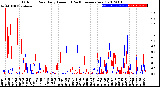 Milwaukee Weather Outdoor Rain<br>Daily Amount<br>(Past/Previous Year)