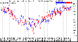 Milwaukee Weather Outdoor Temperature<br>Daily High<br>(Past/Previous Year)