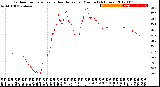 Milwaukee Weather Outdoor Temperature<br>vs Heat Index<br>per Minute<br>(24 Hours)