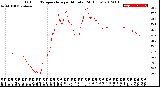 Milwaukee Weather Outdoor Temperature<br>per Minute<br>(24 Hours)