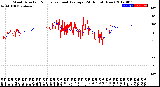 Milwaukee Weather Wind Direction<br>Normalized and Average<br>(24 Hours) (New)