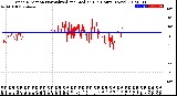 Milwaukee Weather Wind Direction<br>Normalized and Median<br>(24 Hours) (New)