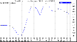 Milwaukee Weather Wind Chill<br>Hourly Average<br>(24 Hours)