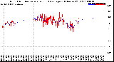 Milwaukee Weather Wind Direction<br>Normalized and Average<br>(24 Hours) (Old)