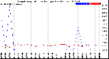 Milwaukee Weather Evapotranspiration<br>vs Rain per Day<br>(Inches)