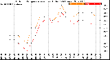 Milwaukee Weather Outdoor Temperature<br>vs Heat Index<br>(24 Hours)