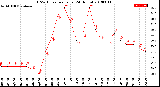 Milwaukee Weather THSW Index<br>per Hour<br>(24 Hours)