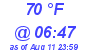 Milwaukee Weather Dewpoint High High Today