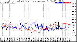 Milwaukee Weather Outdoor Humidity<br>At Daily High<br>Temperature<br>(Past Year)