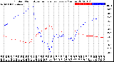 Milwaukee Weather Outdoor Humidity<br>vs Temperature<br>Every 5 Minutes