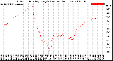 Milwaukee Weather Outdoor Humidity<br>Every 5 Minutes<br>(24 Hours)