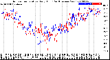 Milwaukee Weather Outdoor Temperature<br>Daily High<br>(Past/Previous Year)