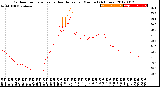 Milwaukee Weather Outdoor Temperature<br>vs Heat Index<br>per Minute<br>(24 Hours)