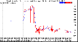 Milwaukee Weather Wind Direction<br>Normalized and Average<br>(24 Hours) (New)