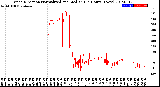 Milwaukee Weather Wind Direction<br>Normalized and Median<br>(24 Hours) (New)