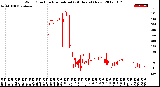 Milwaukee Weather Wind Direction<br>Normalized<br>(24 Hours) (New)