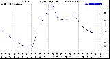 Milwaukee Weather Wind Chill<br>Hourly Average<br>(24 Hours)