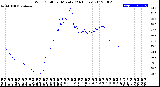 Milwaukee Weather Wind Chill<br>per Minute<br>(24 Hours)