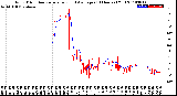 Milwaukee Weather Wind Direction<br>Normalized and Average<br>(24 Hours) (Old)