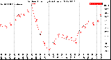 Milwaukee Weather Outdoor Humidity<br>(24 Hours)