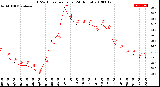 Milwaukee Weather THSW Index<br>per Hour<br>(24 Hours)