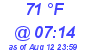 Milwaukee Weather Dewpoint High High Today